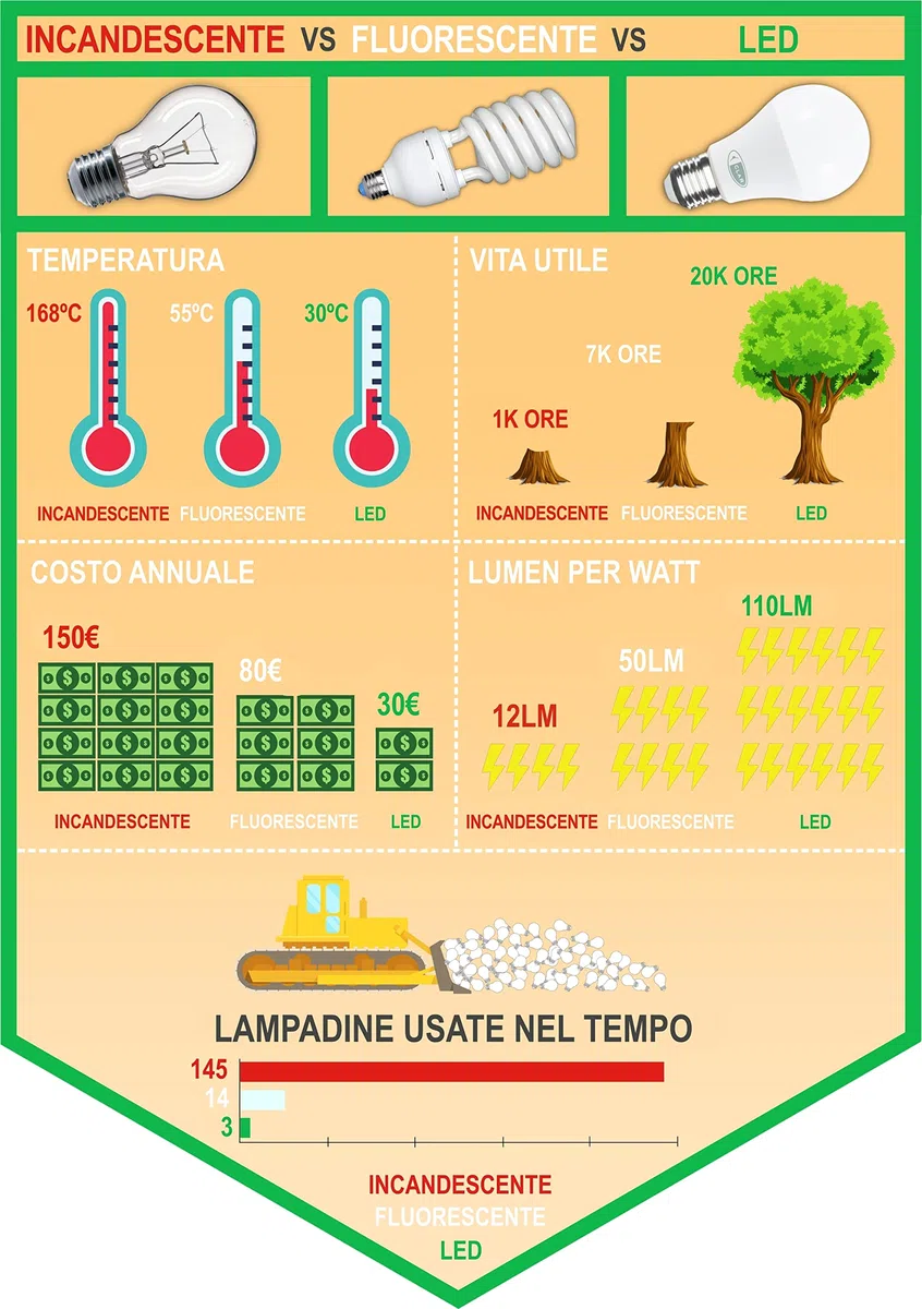 CLAR - GU10 LED 4000K, Lampadine GU10 Luce Naturale, 7W (Pack 10)
